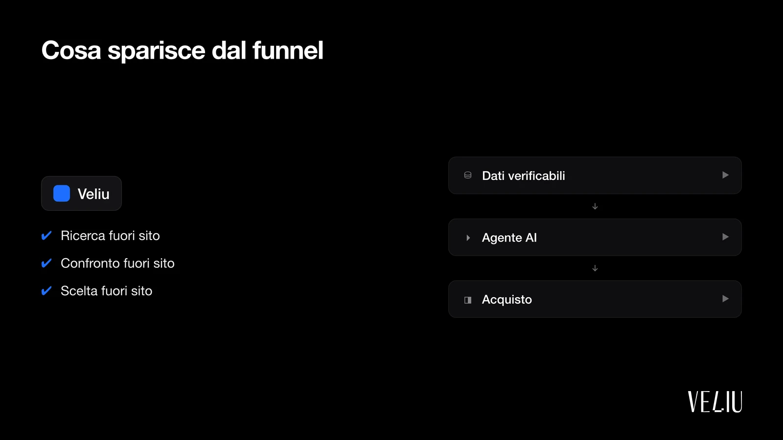 Commercio agentico: cosa sparisce dal funnel