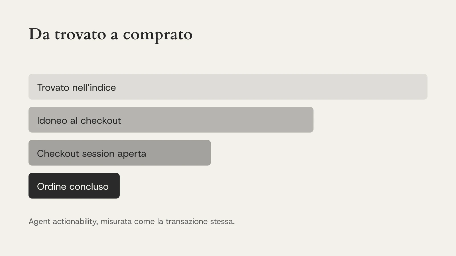 Da trovato a comprato