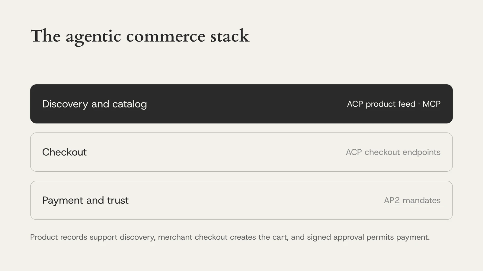 The agentic commerce stack