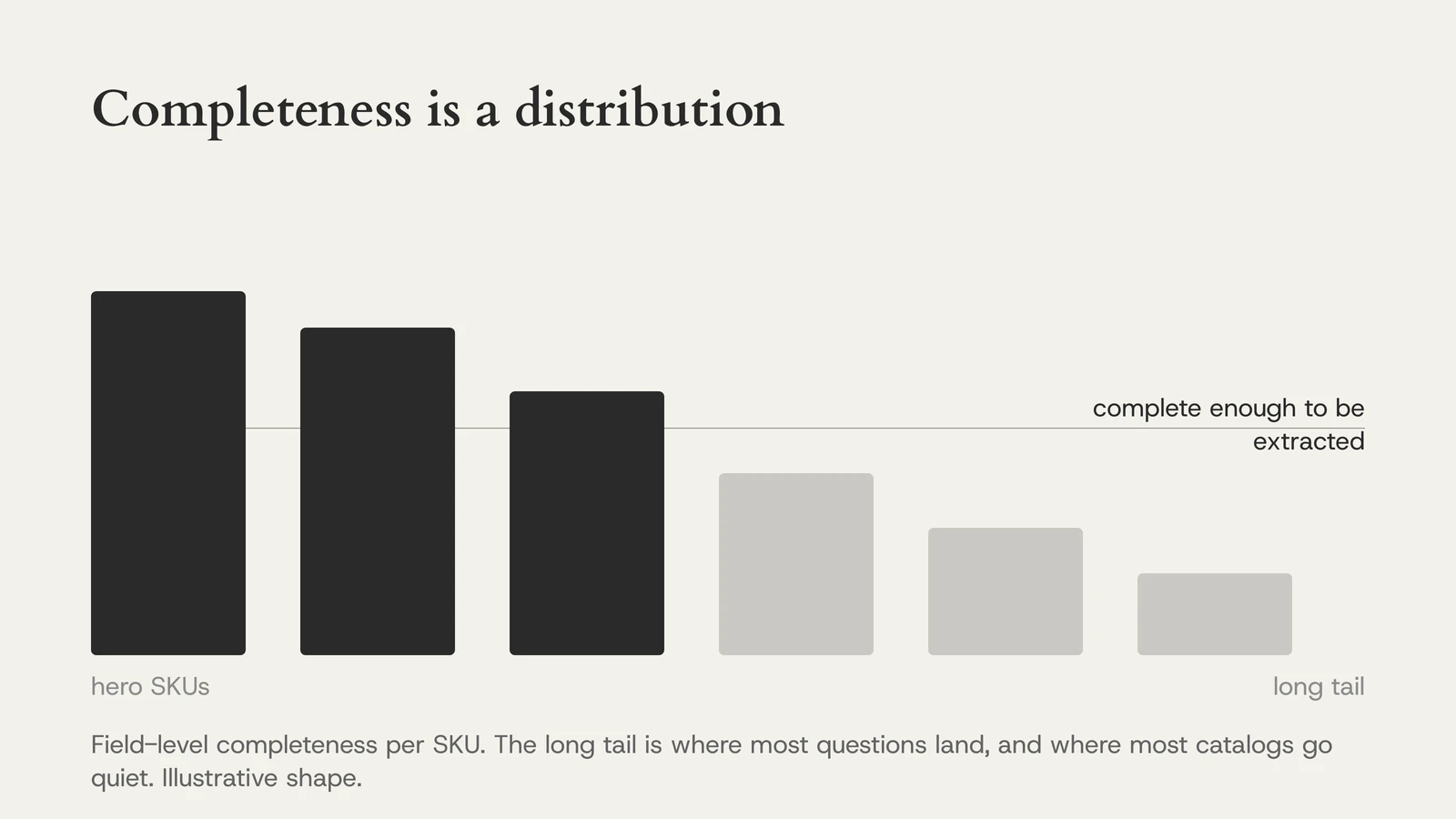 Completeness is a distribution