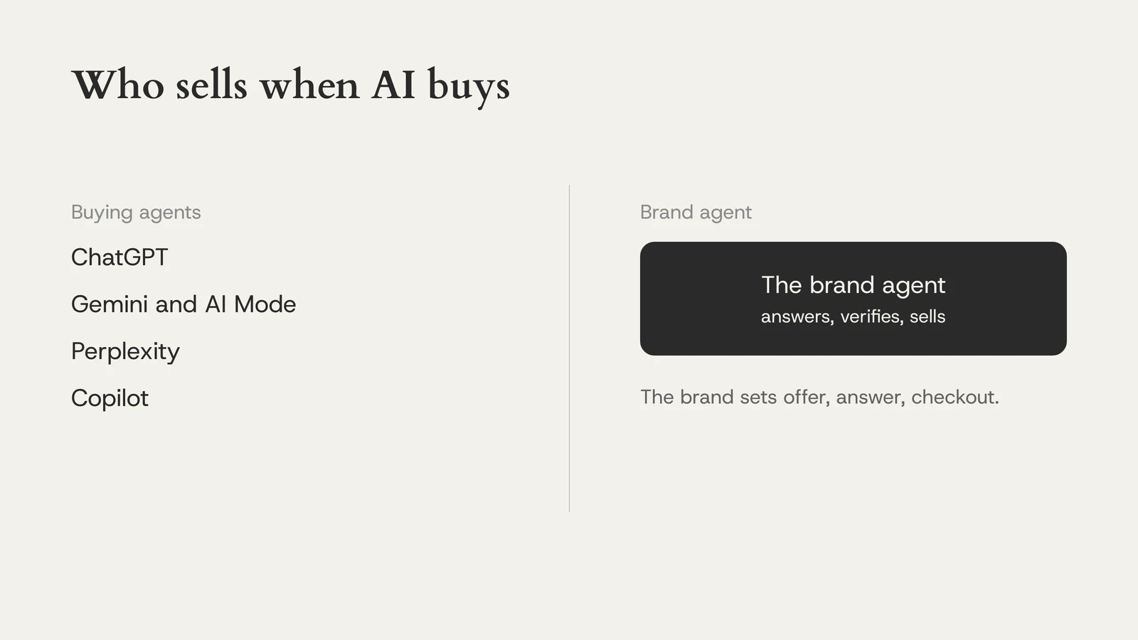 Who sells when AI buys