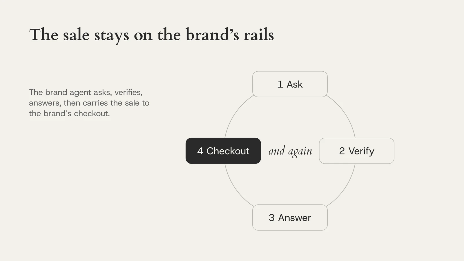 The sale stays on the brand’s rails