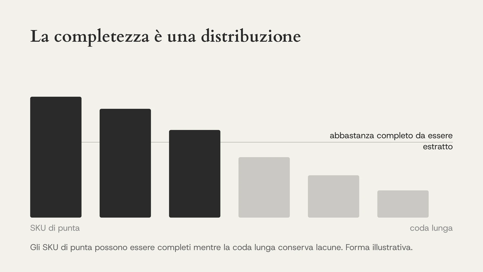 La completezza è una distribuzione