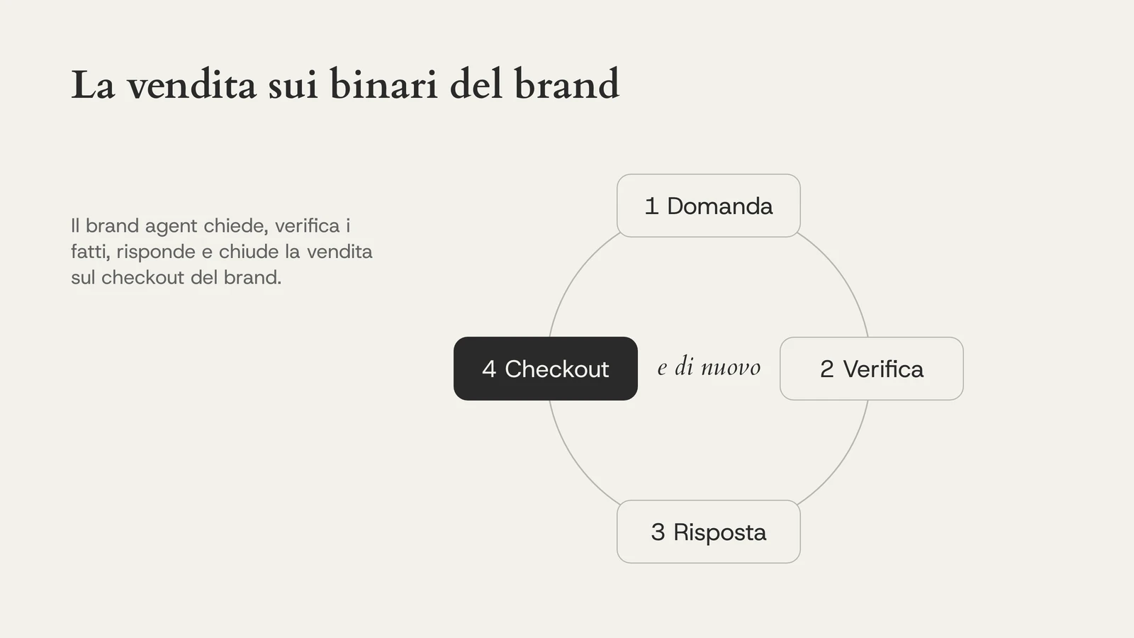 La vendita sui binari del brand