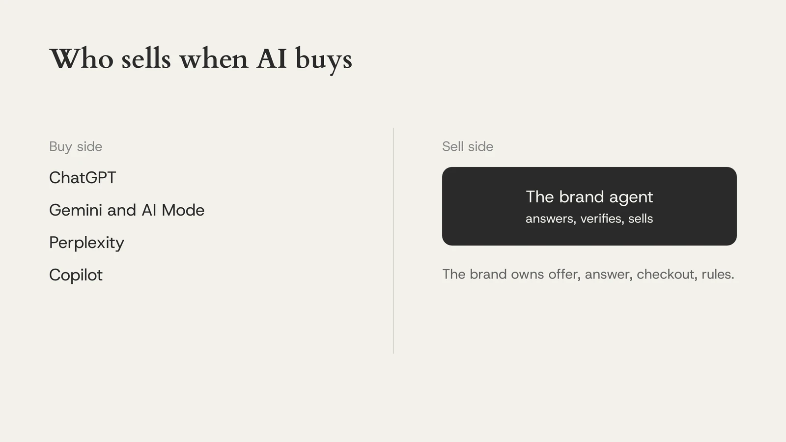 Who sells when AI buys