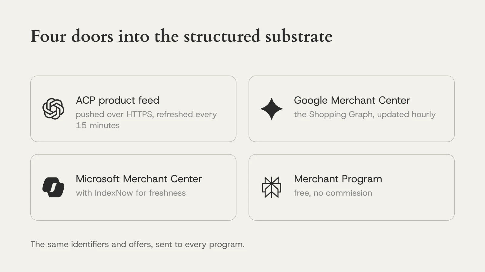 Four doors into the structured substrate