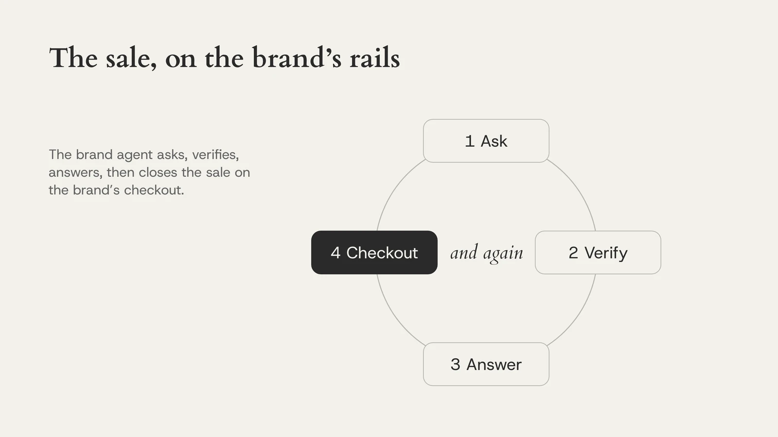 The sale, on the brand’s rails