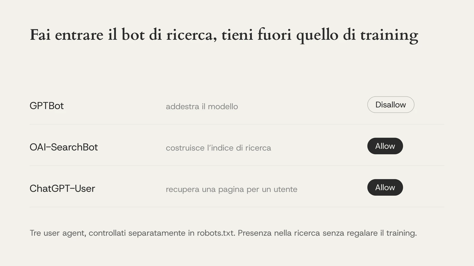 Fai entrare il bot di ricerca, tieni fuori quello di training