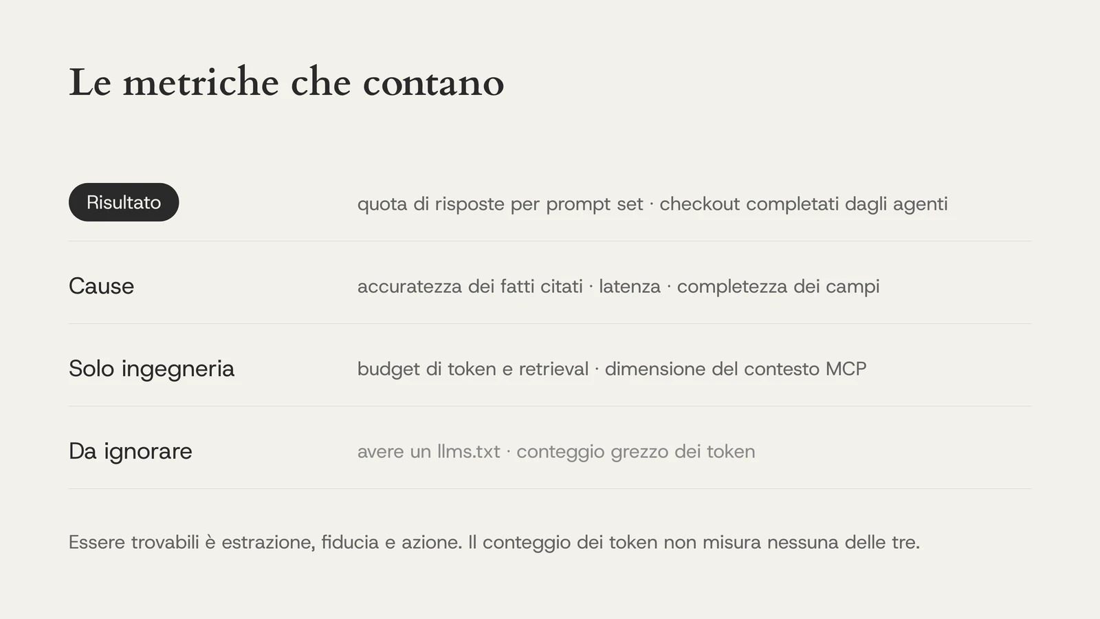 Le metriche che contano