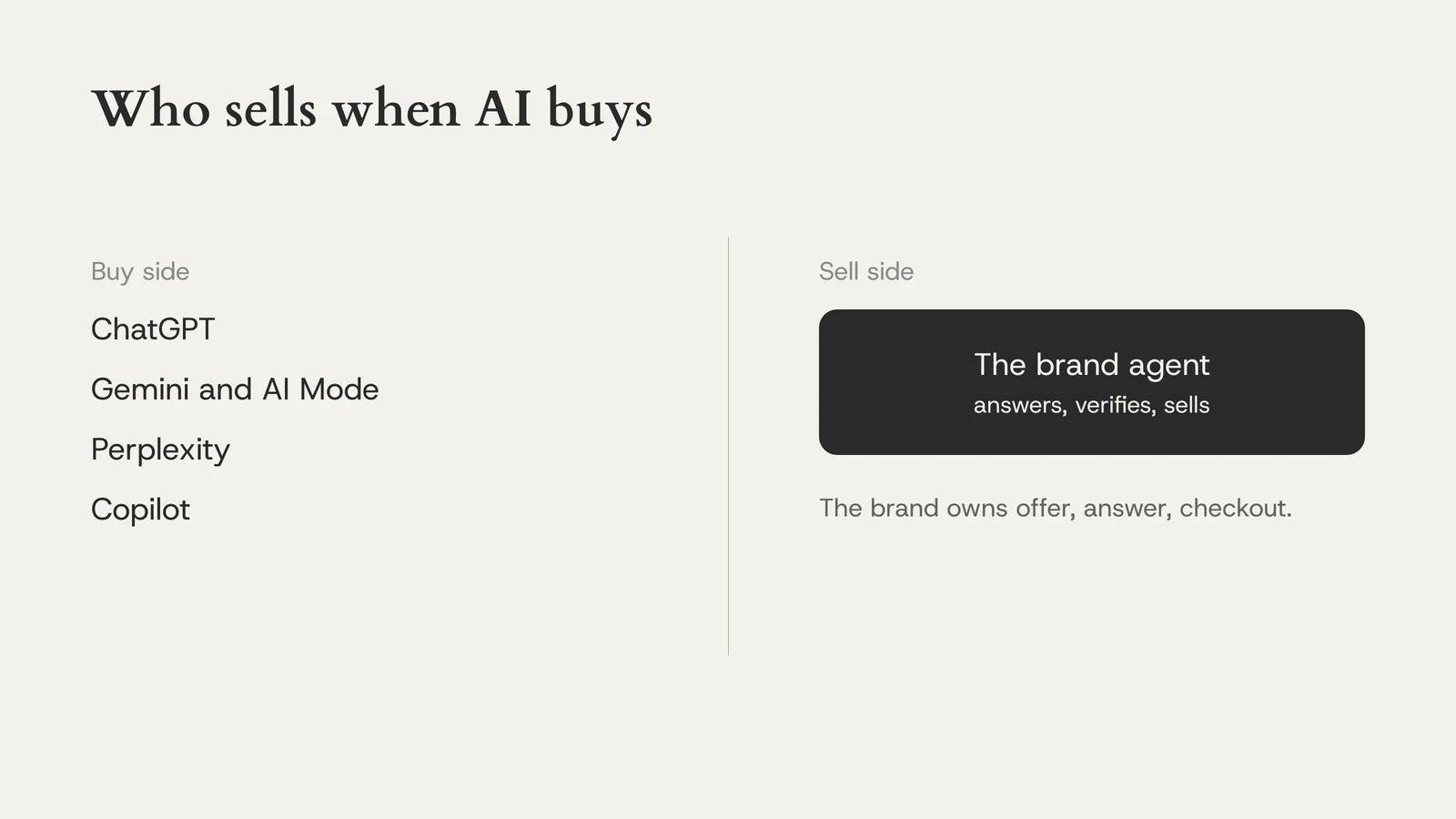 Who sells when AI buys
