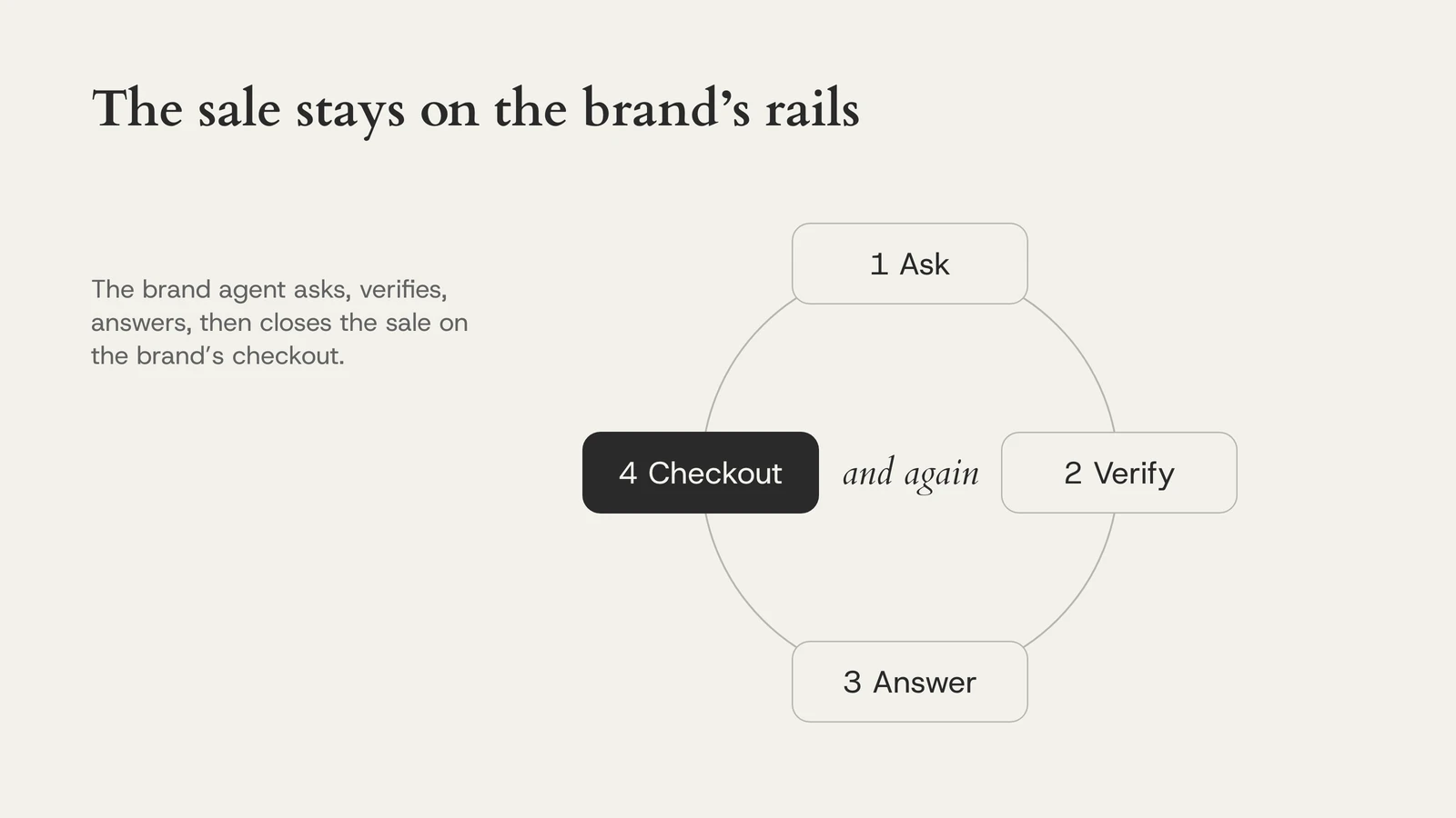 The sale stays on the brand’s rails