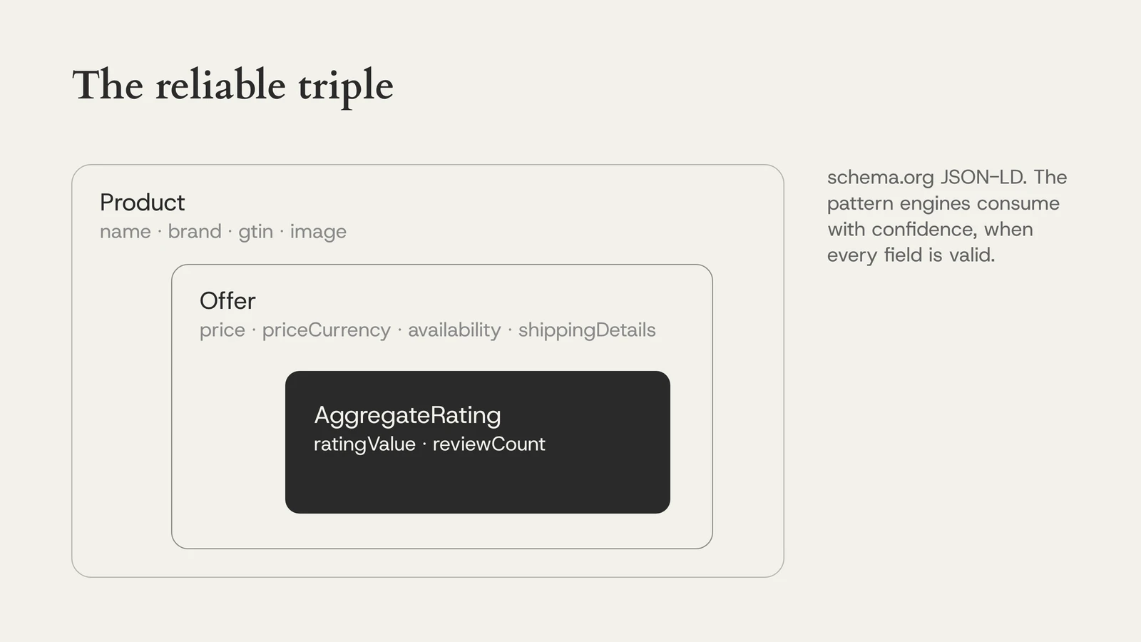The reliable triple