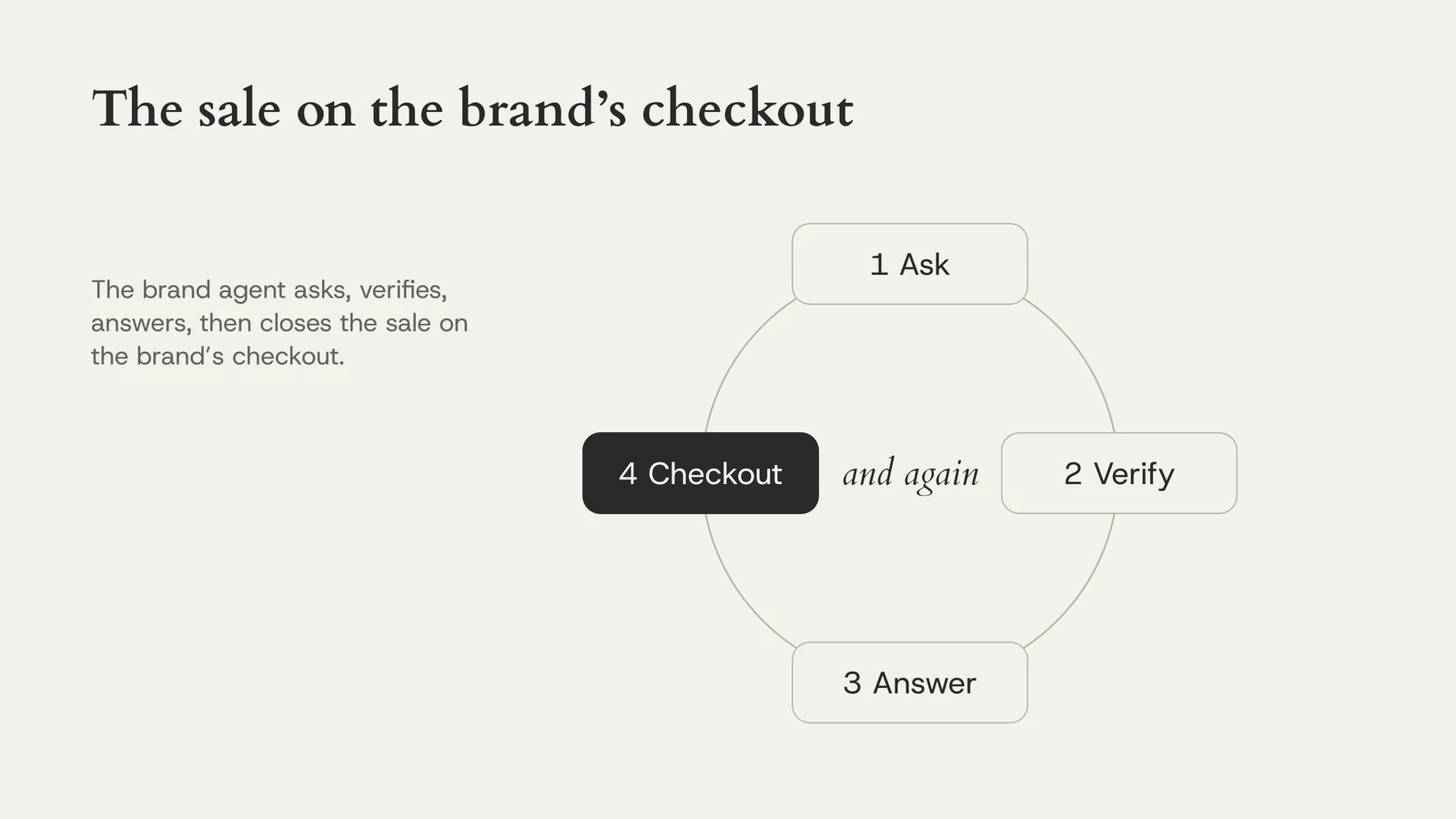 The sale on the brand’s checkout