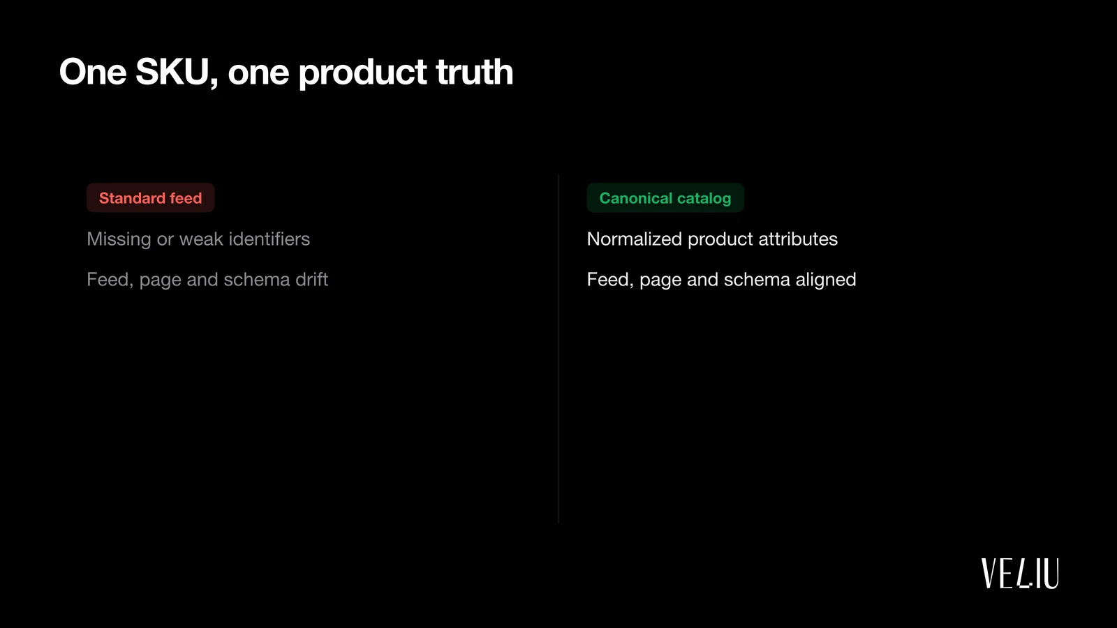 Google Shopping Feed Optimization: Price Gaps Block Ads