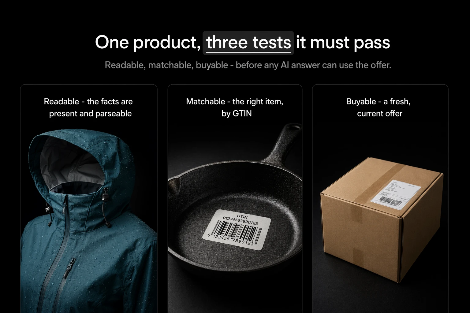 Three tall photo cards under one headline - a teal jacket labelled Readable, a cast-iron pan with a barcode labelled Matchable, and a boxed product labelled Buyable - illustrating the three states a product record must reach before AI commerce can use it.