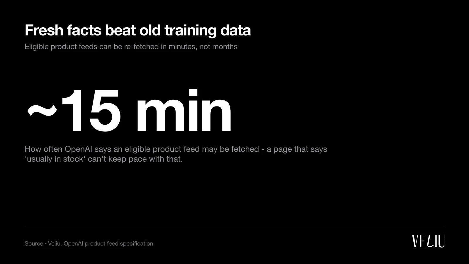 A single large statistic, about every 15 minutes, showing how often OpenAI says an eligible product feed may be fetched, underlining that fresh structured facts beat stale prose.