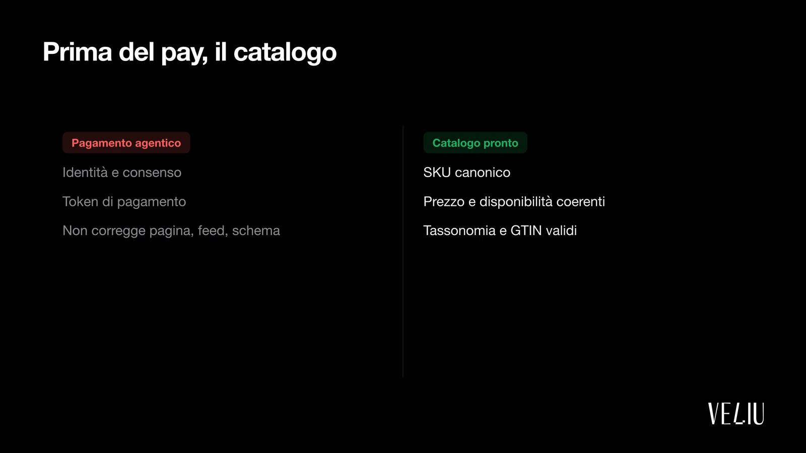 Agentic commerce Mastercard: catalogo prima del pay