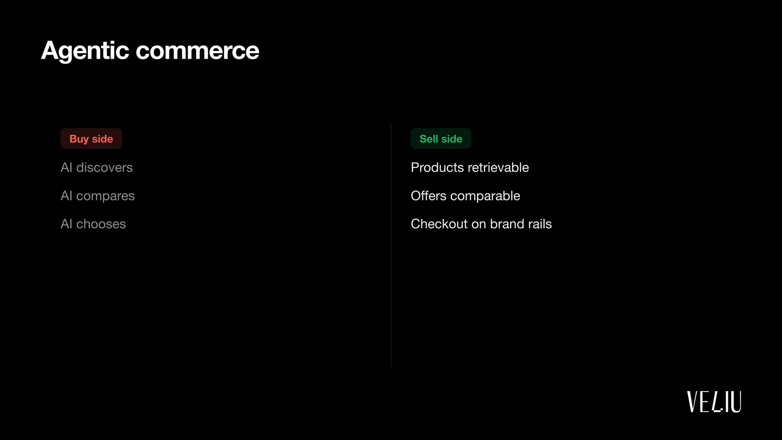 Agentic Commerce: Who Sells When AI Buys? (2026)